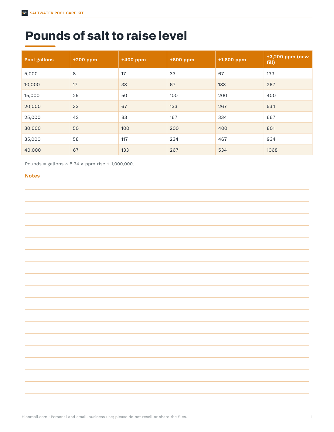 Preview of the first page of Dosing chart (PDF/XLSX)